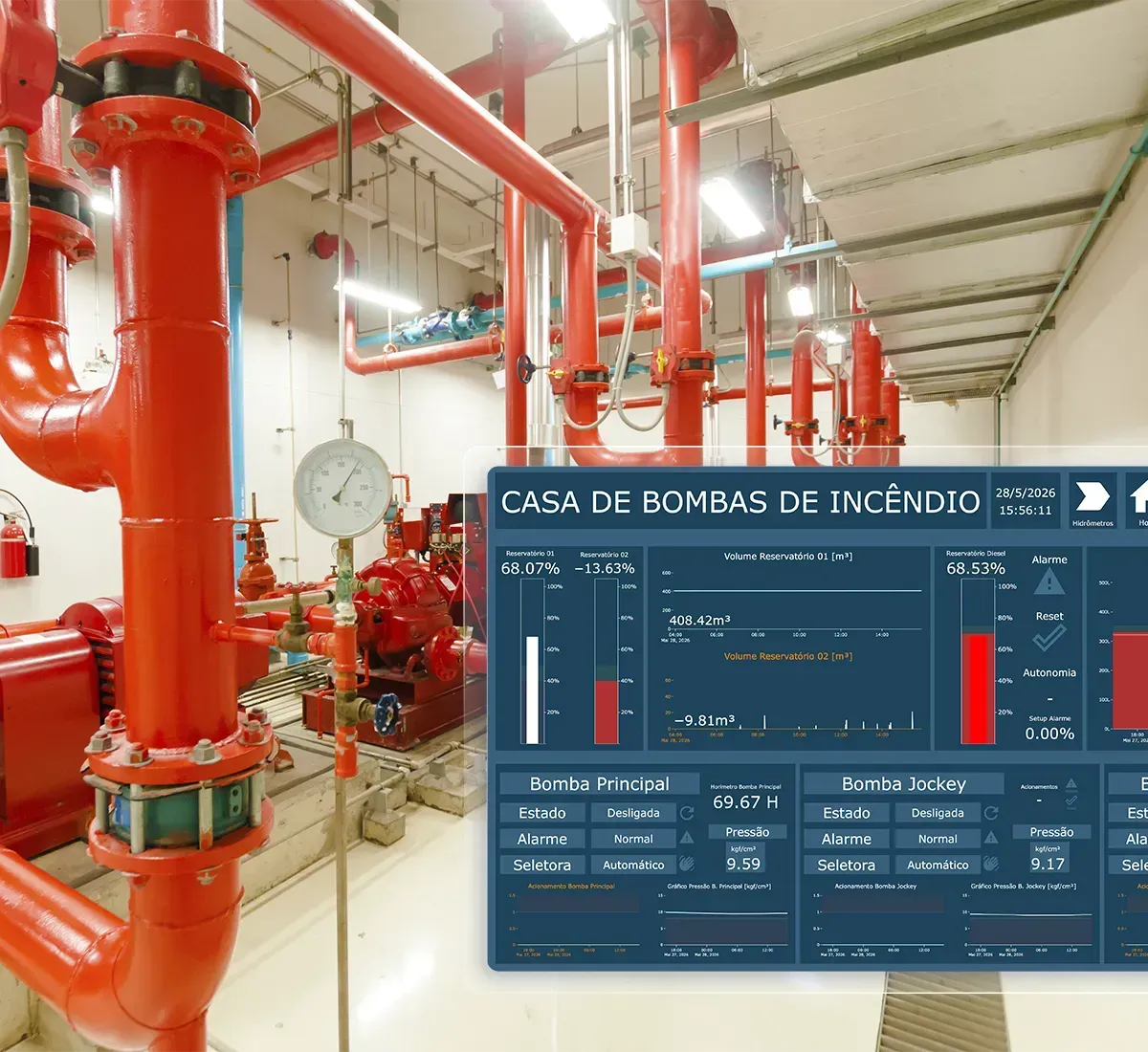 Automação completa de utilidades e infraestrutura