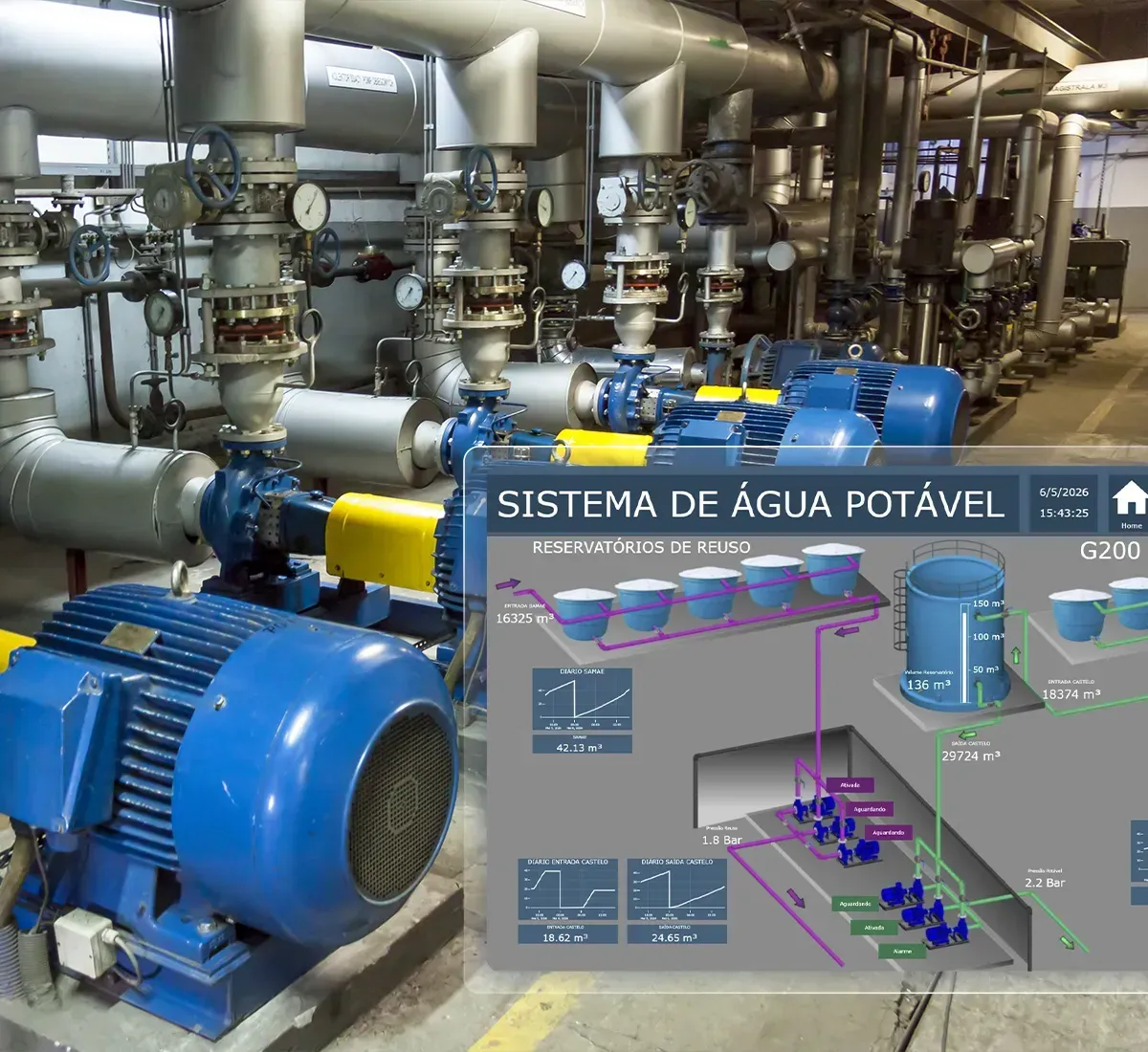 Controle inteligente de bombas e sistemas hidráulicos