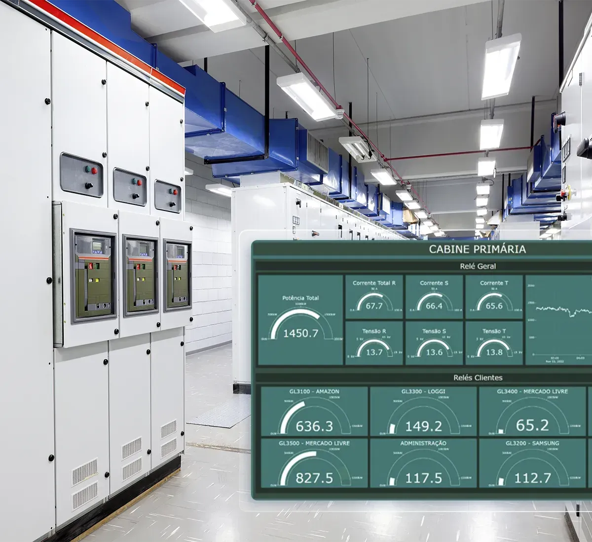 Gestão de energia em tempo real com controle total de consumo