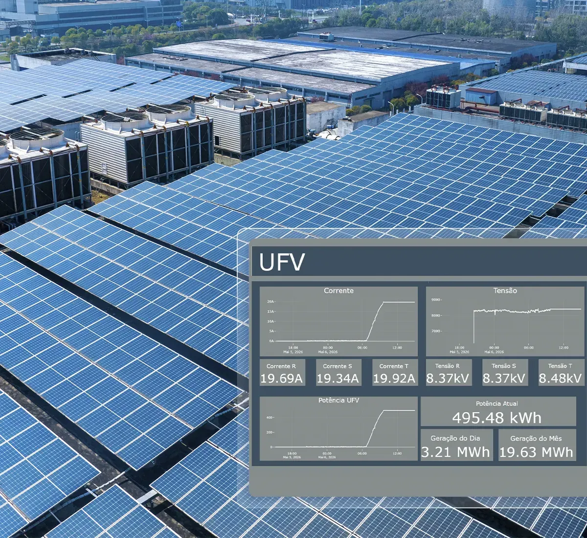 Gestão e monitoramento de usinas fotovoltaicas