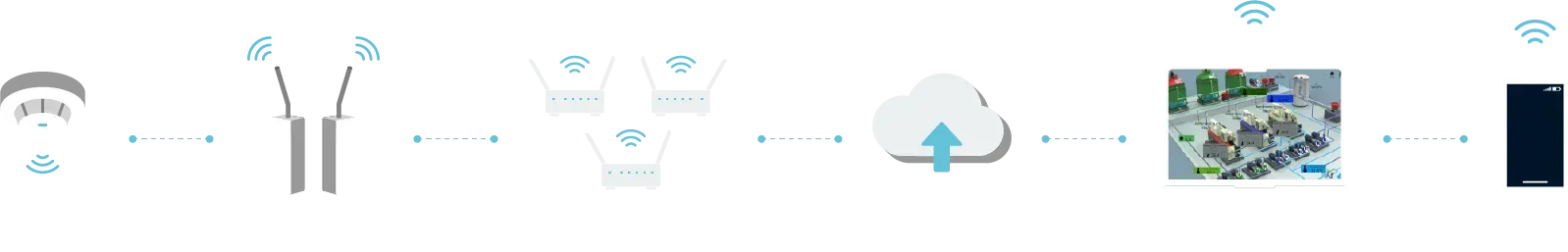 Tecnologia com operação integrada