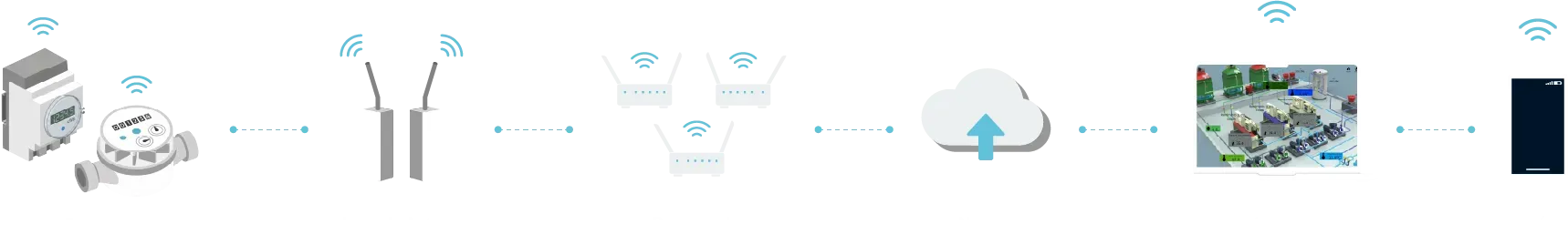 Diagrama tecnologia com operação integrada
