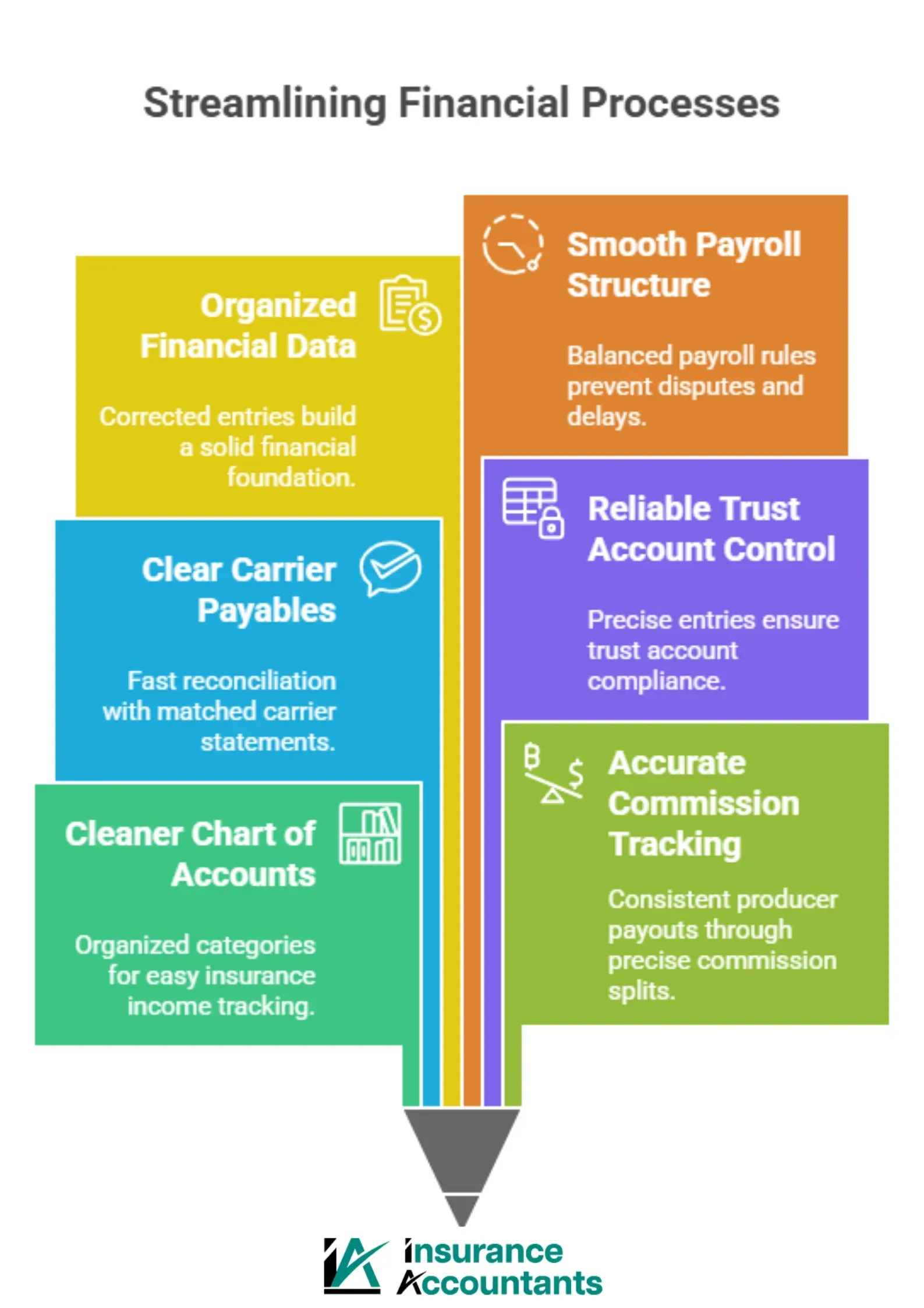 Streamlining Financial Processes