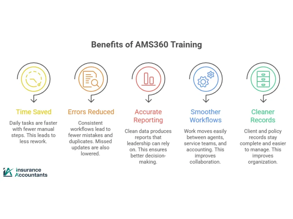 Boost Your Agency’s Efficiency: Why AMS360 Training is a Must for Your Team