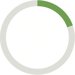 Chart saying 20%