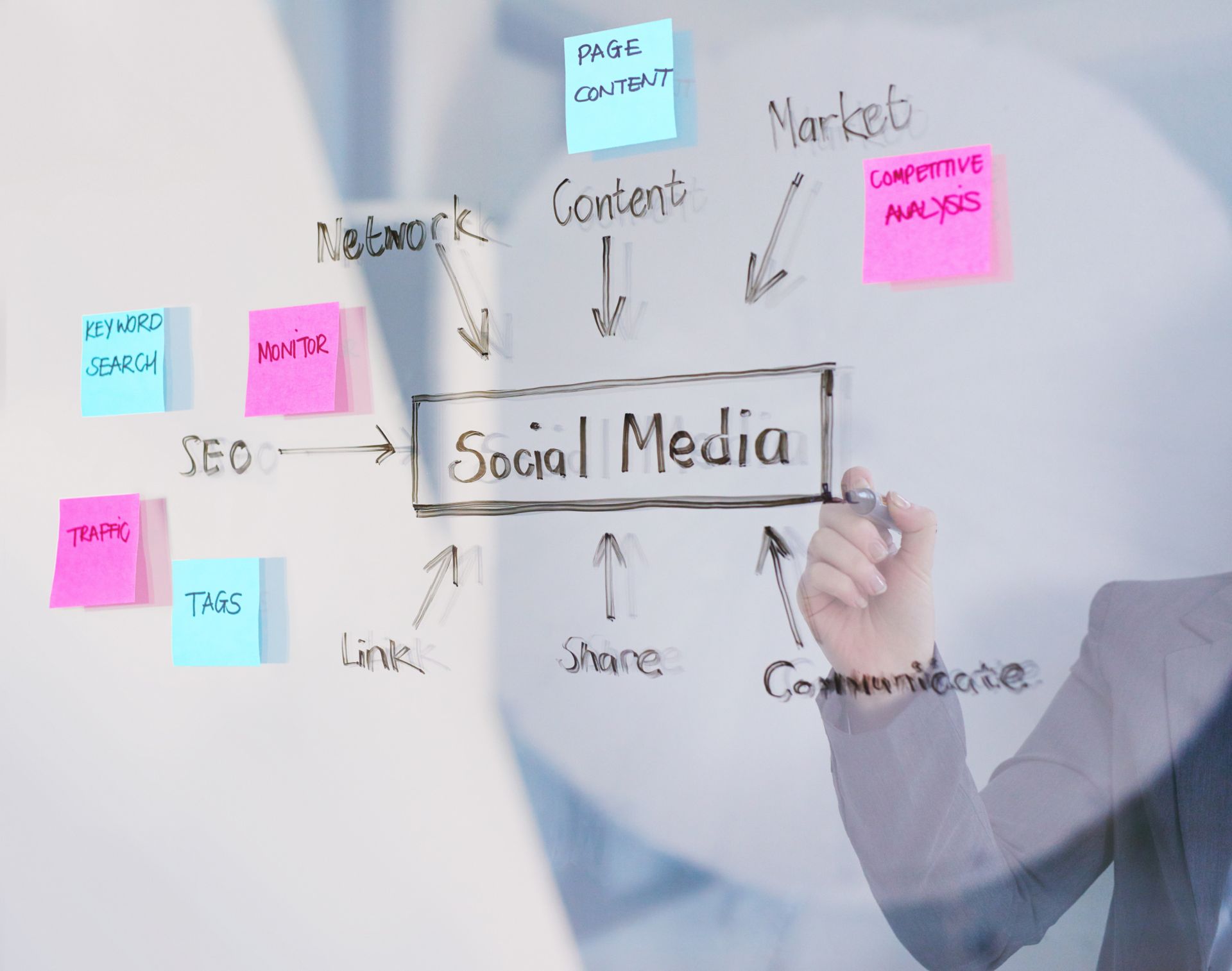 Social media marketing strategy hilton head