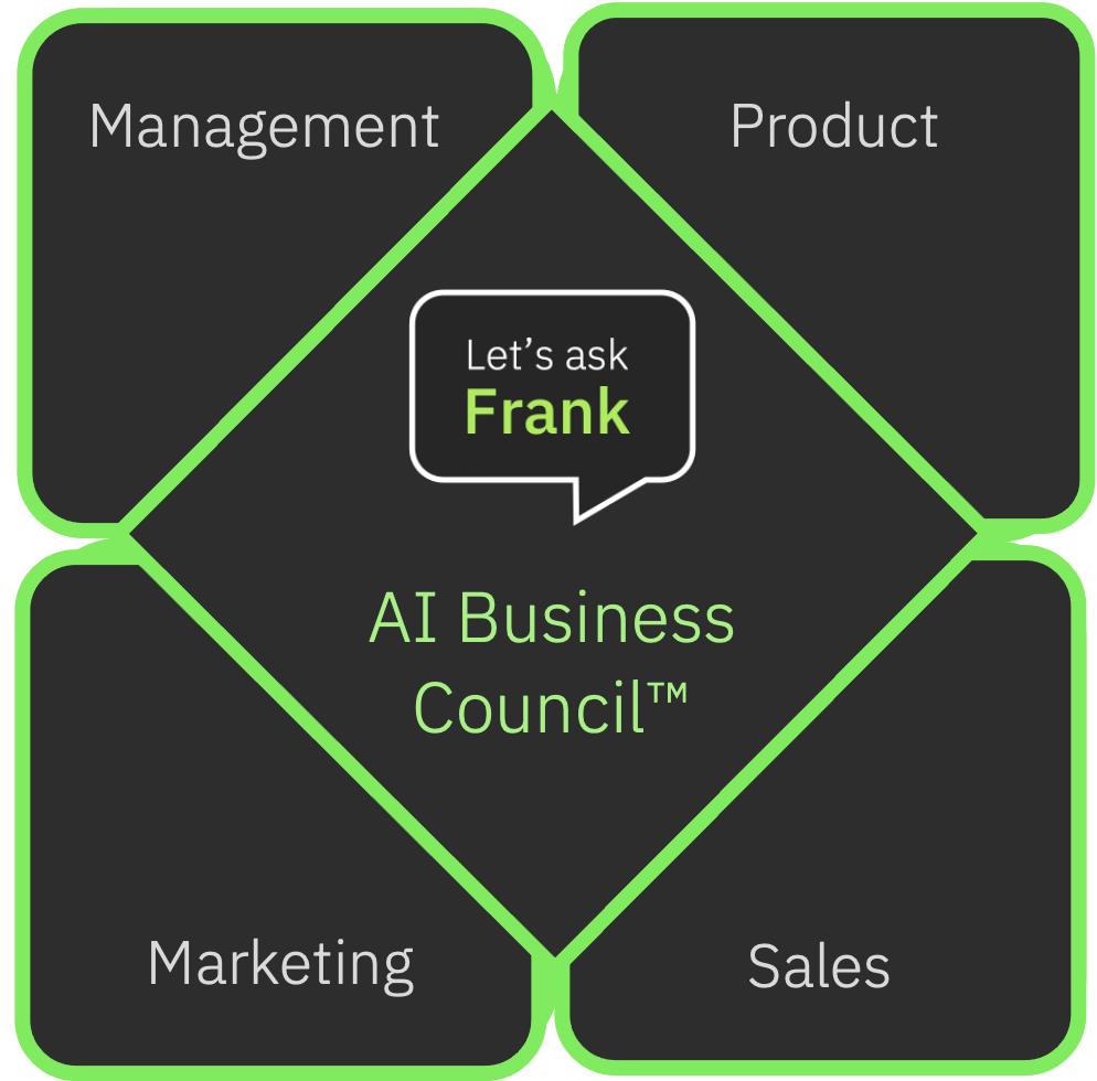 Diagram showing AI at the center, surrounded by Management, Product, Marketing, and Sales, all within green-bordered squares.