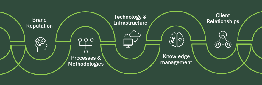 Customer segment diagram. Green background with text and icons. Smiley face, list icon, and woman in circle.