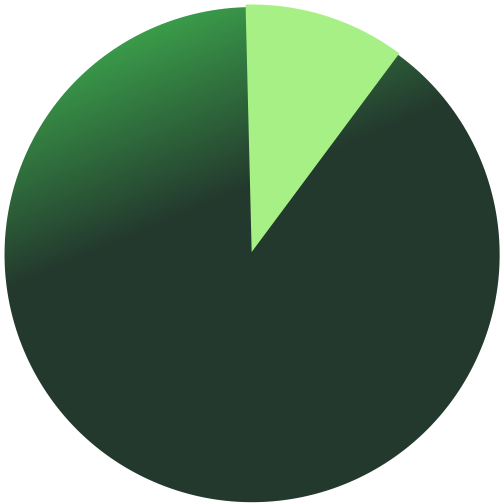 Bearing 45 Partnership models, Project