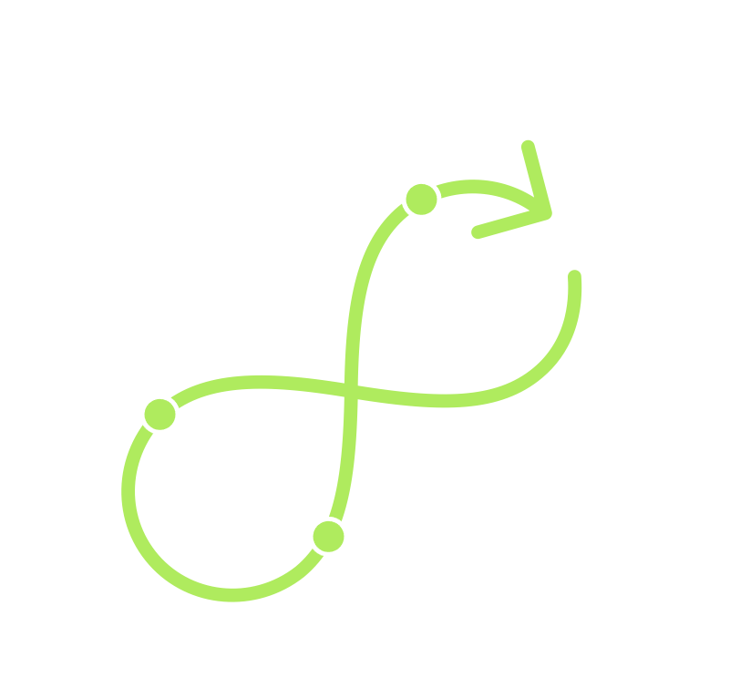 Client in the Loop, looping line with an arrow, forming a figure eight with three dots, indicating a process or loop.