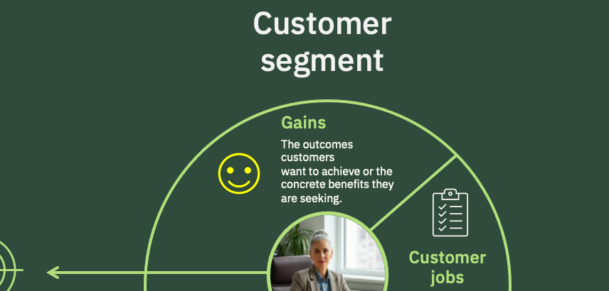 Customer segment diagram. Green background with text and icons. Smiley face, list icon, and woman in circle.
