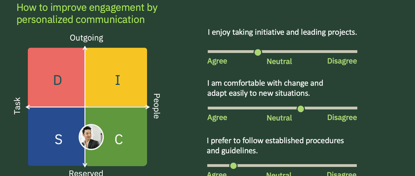 Personality assessment chart: A colored square with labels like 