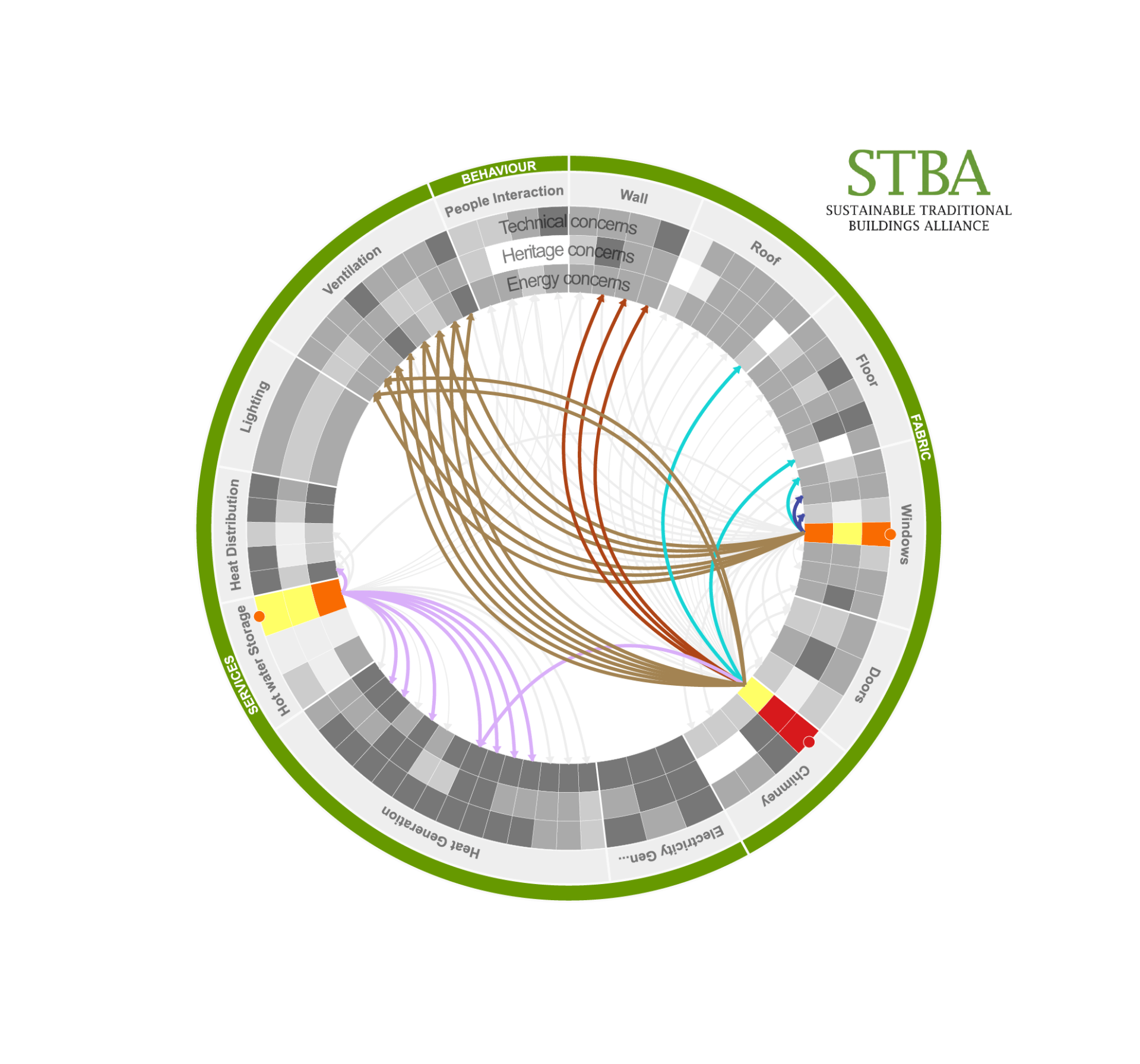 STBA Retrofit Guidance Wheel
