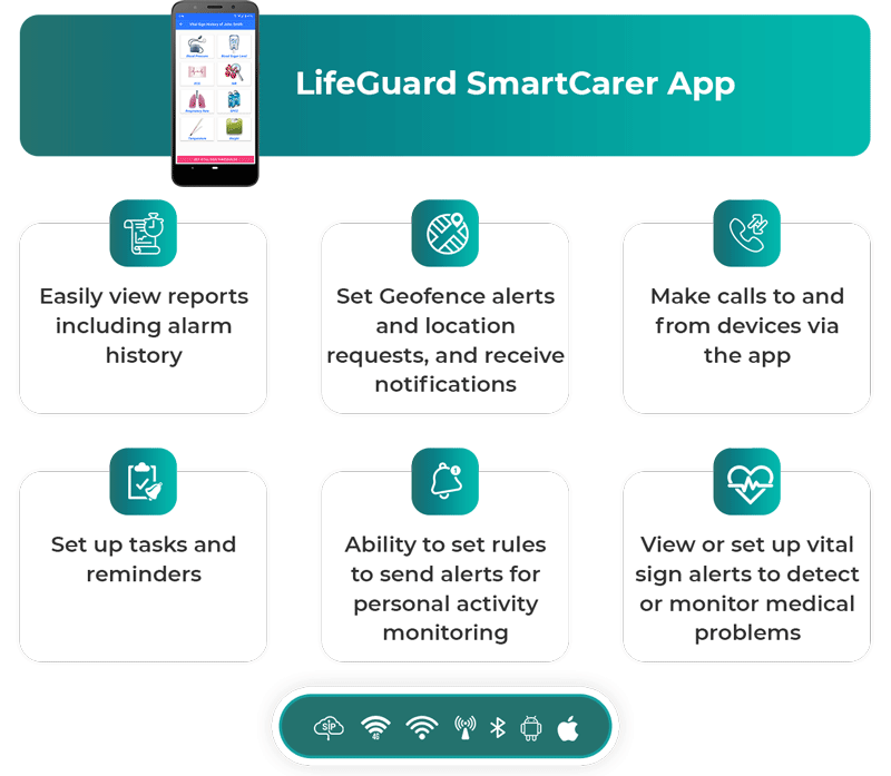 INS LifeGuard SmartCarer App features