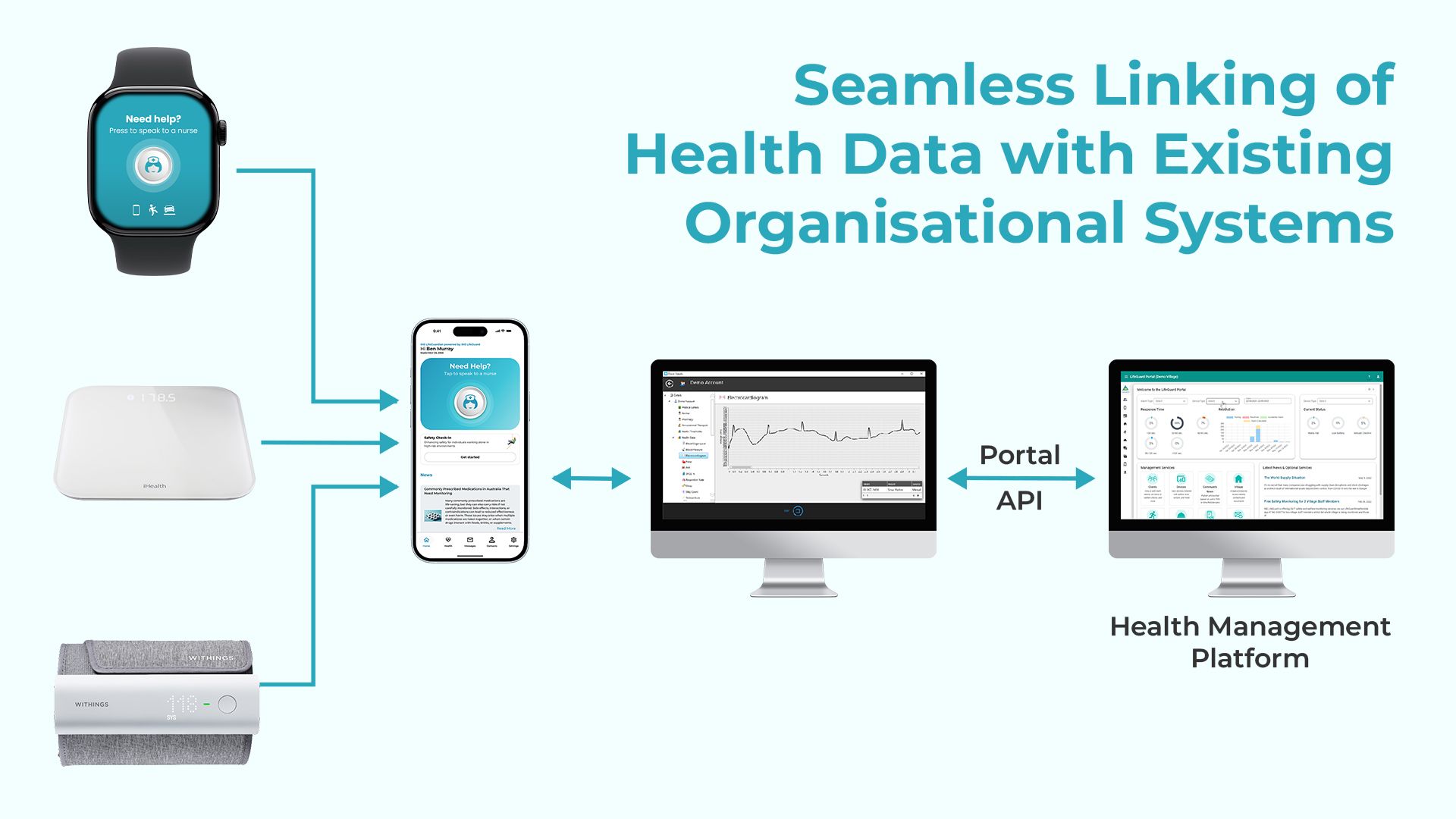 seamless linking of health data chart