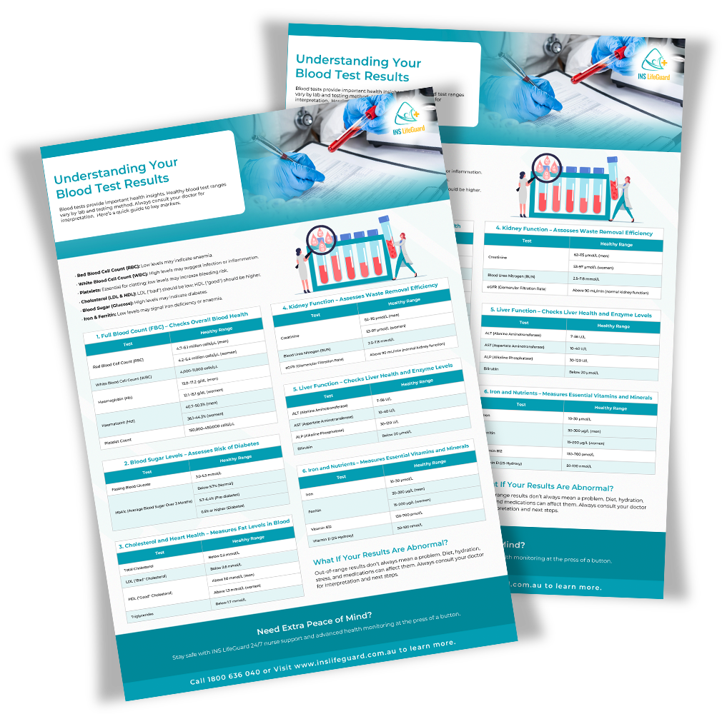 Understanding Your Blood Test Results Brochure Preview