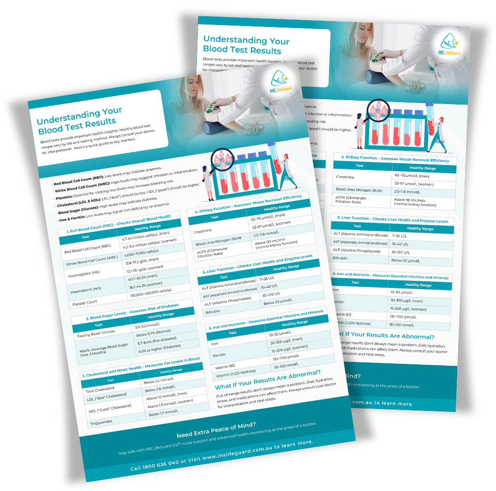 Understanding Your Blood Test Results Brochure Preview