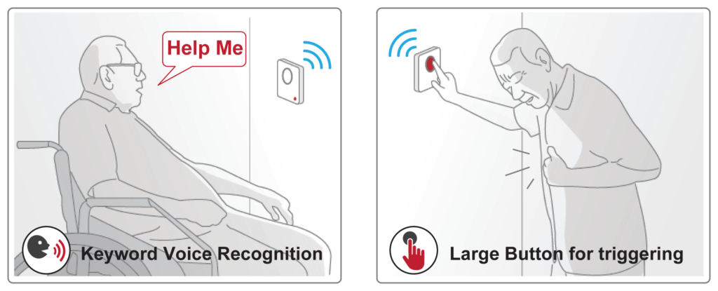 two ways to call for help with the VR call point