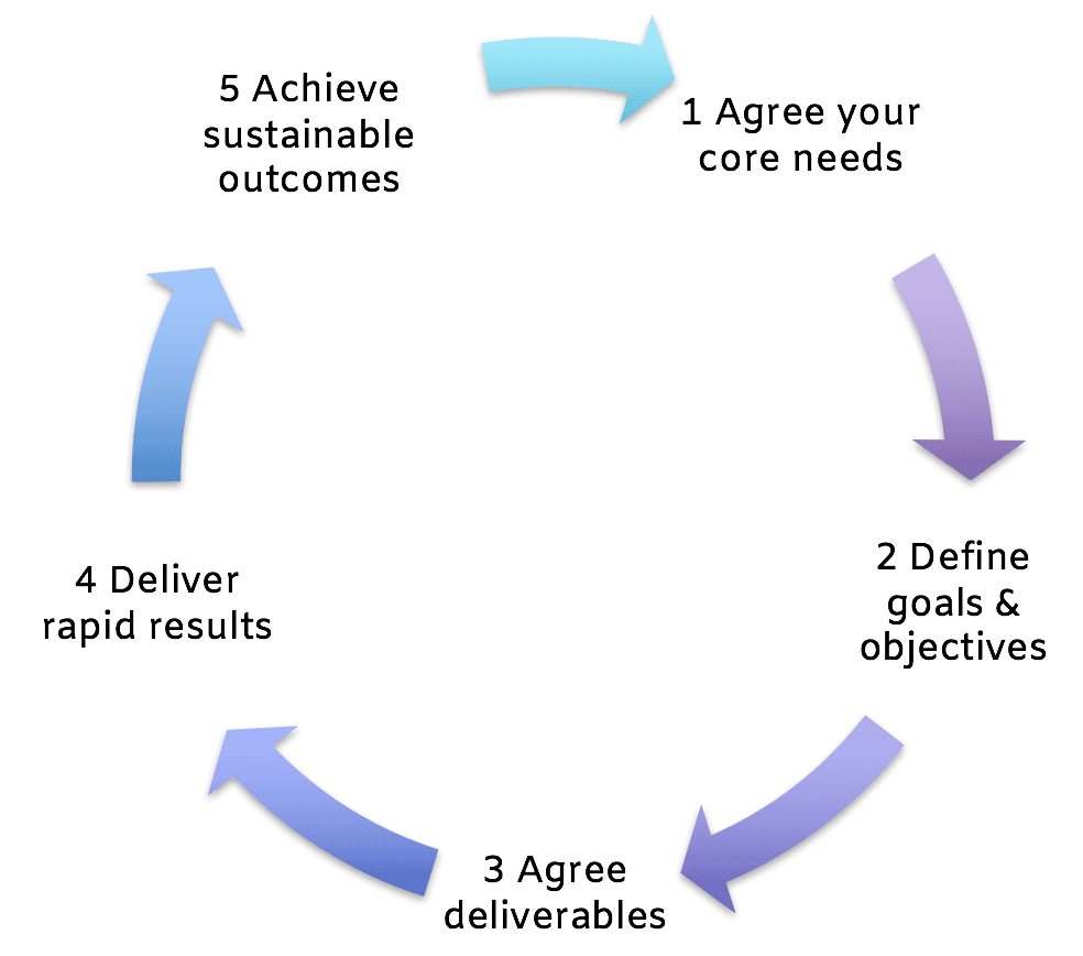 How it works diagram