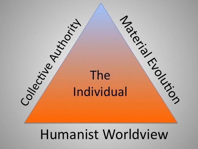 Humanism