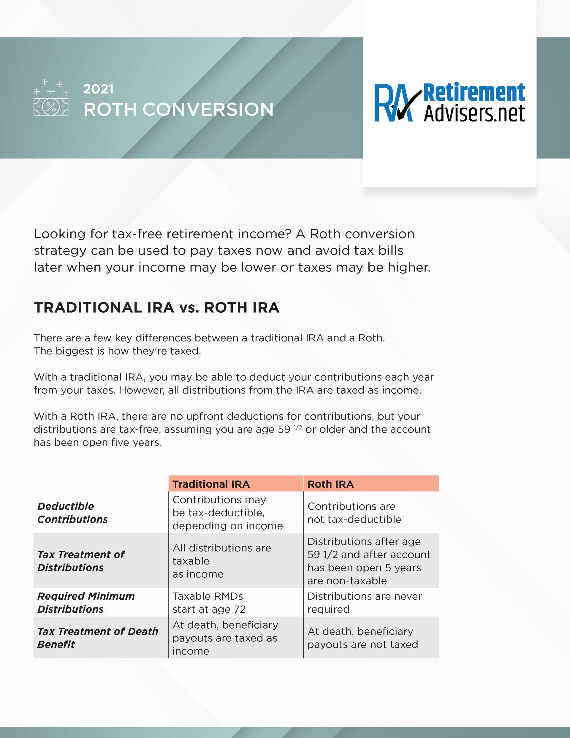 2021 Roth Conversion Cheat Sheet