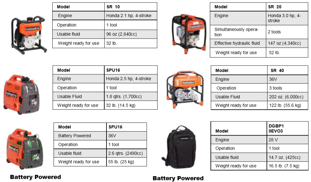 Holmatro EVO 3 battery combit rescue tool specs