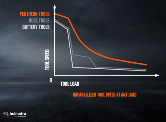 tech specs holmatro evo 3 battery spreader