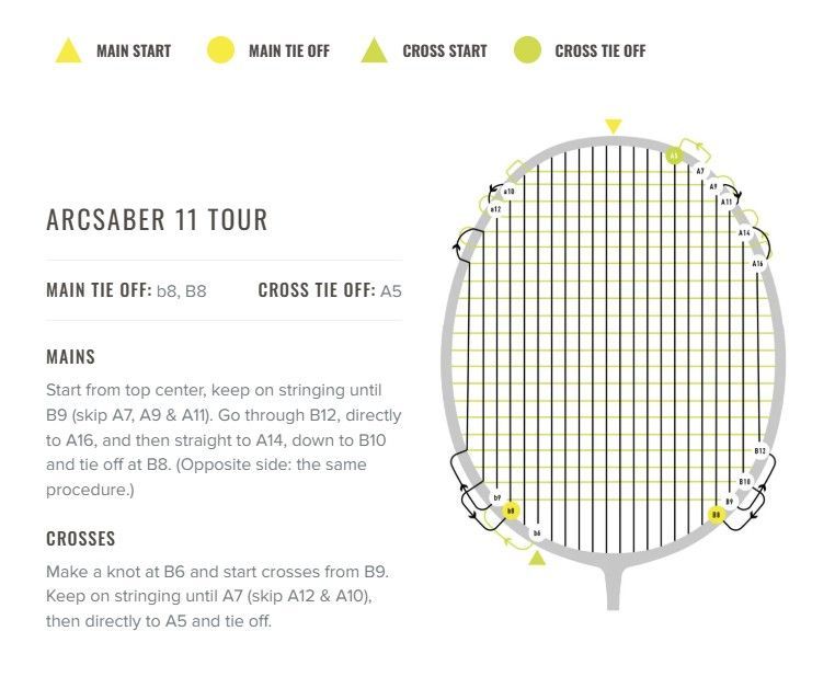 Yonex Arcsaber 11 Tour (frame)