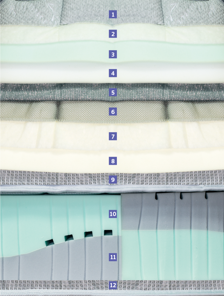 Carico Ultra Tech Collection Plus Layers