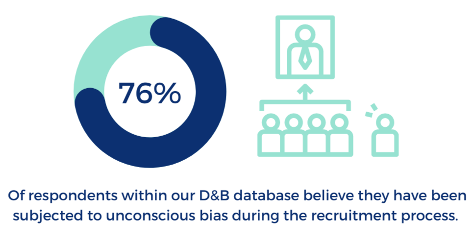 UNCONSCIOUS BIAS