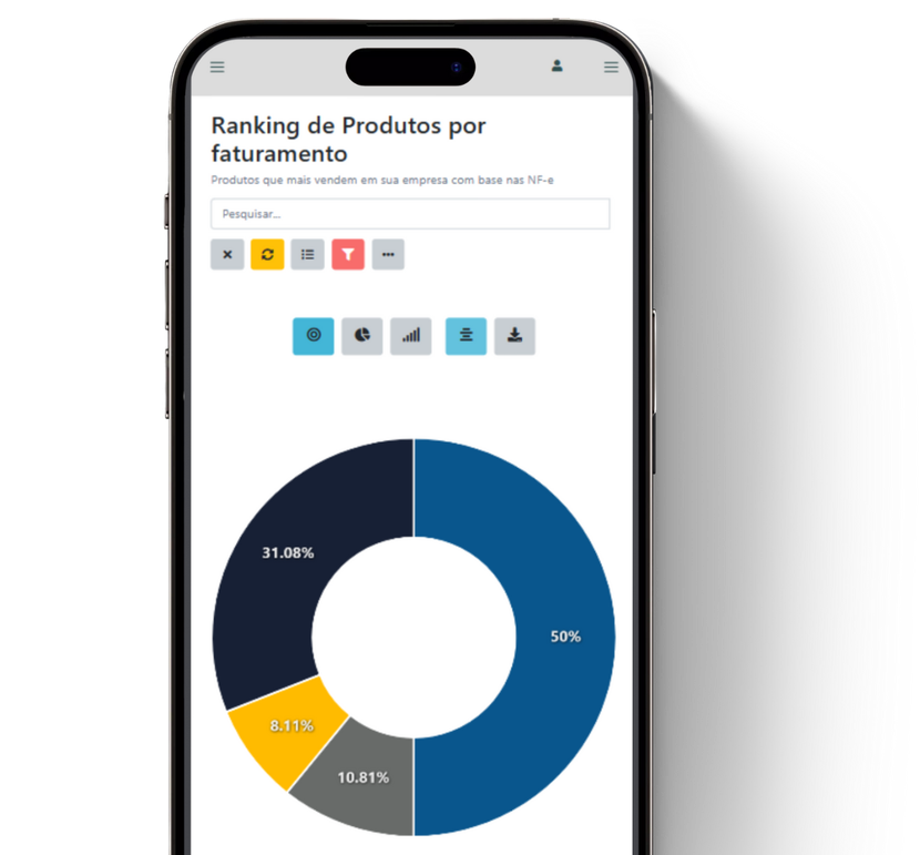 Ranking de produtos por faturamento