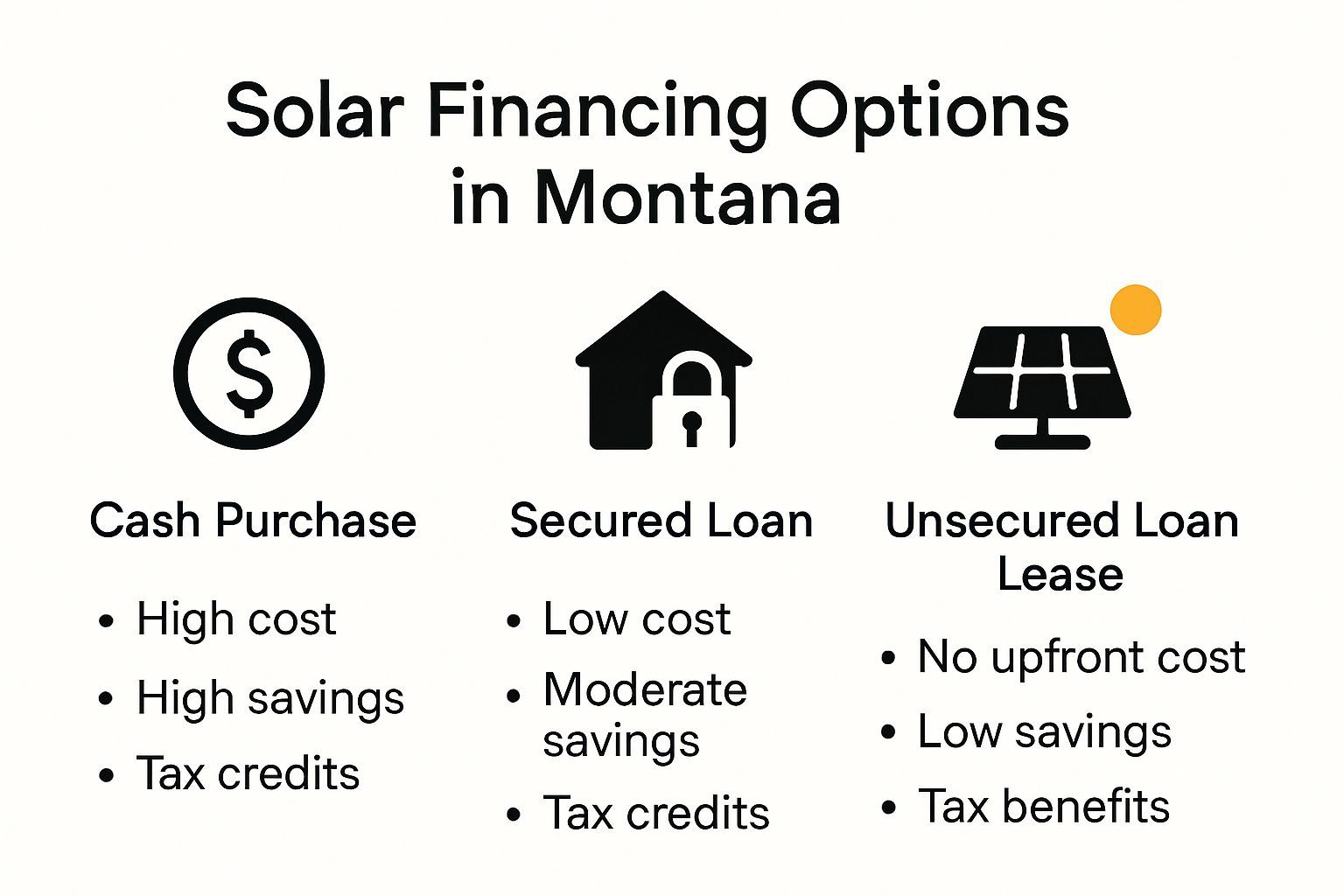 Solar Loans in Montana, Solar Loans Montana, Montana Solar Loans, Montana Solar Energy