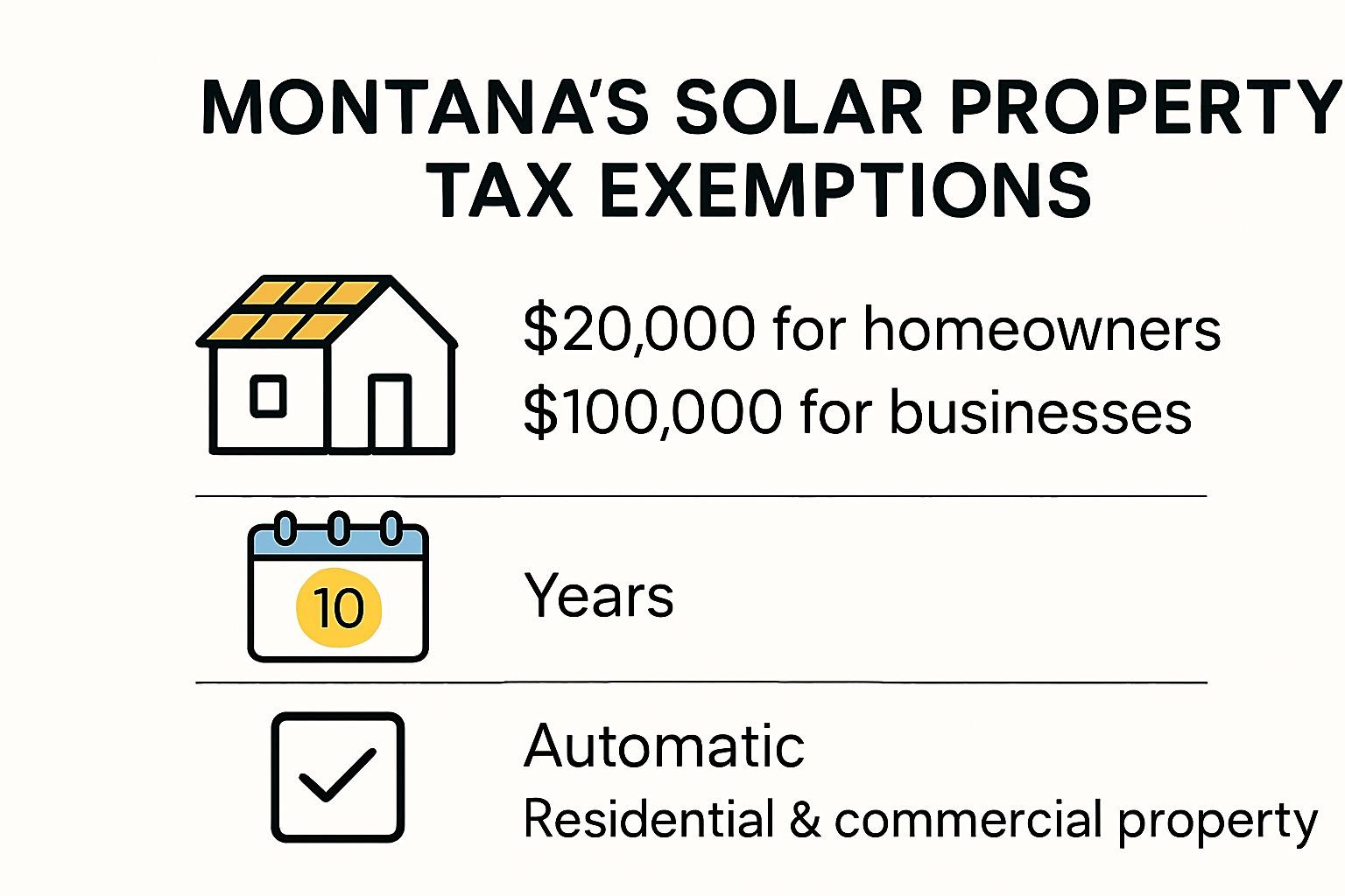 Montana Solar Property Tax, Solar Montana Property Tax Exemption