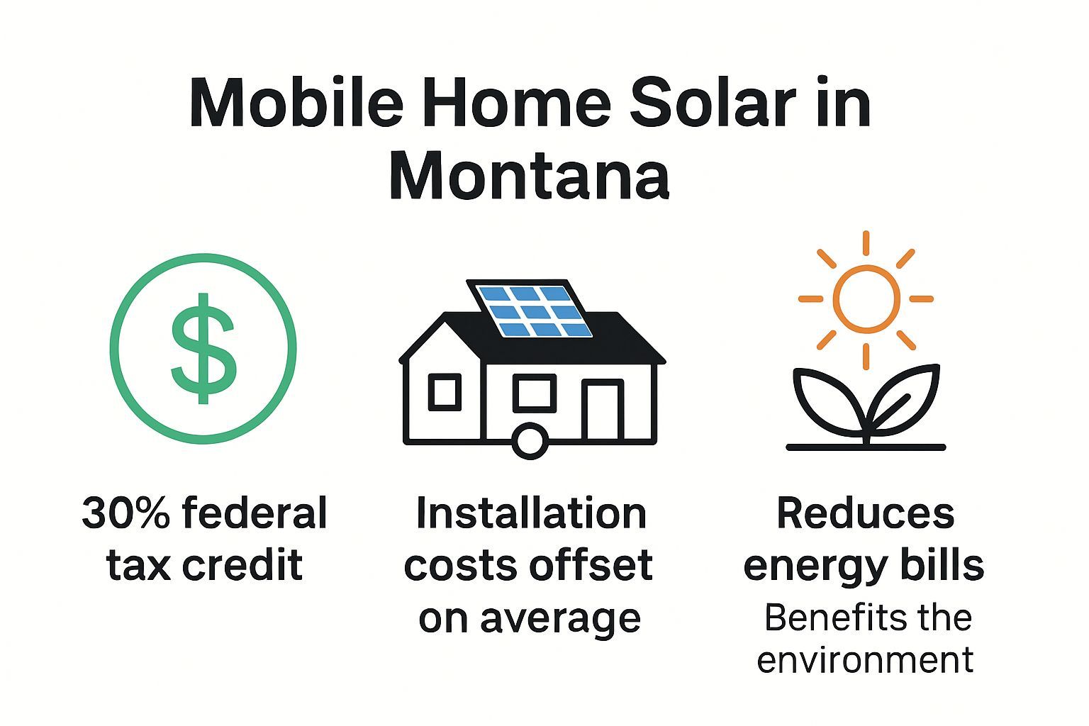 Mobile Home Solar Montana, Montana Mobile Home Solar, Mobile Home Solar Financing Montana