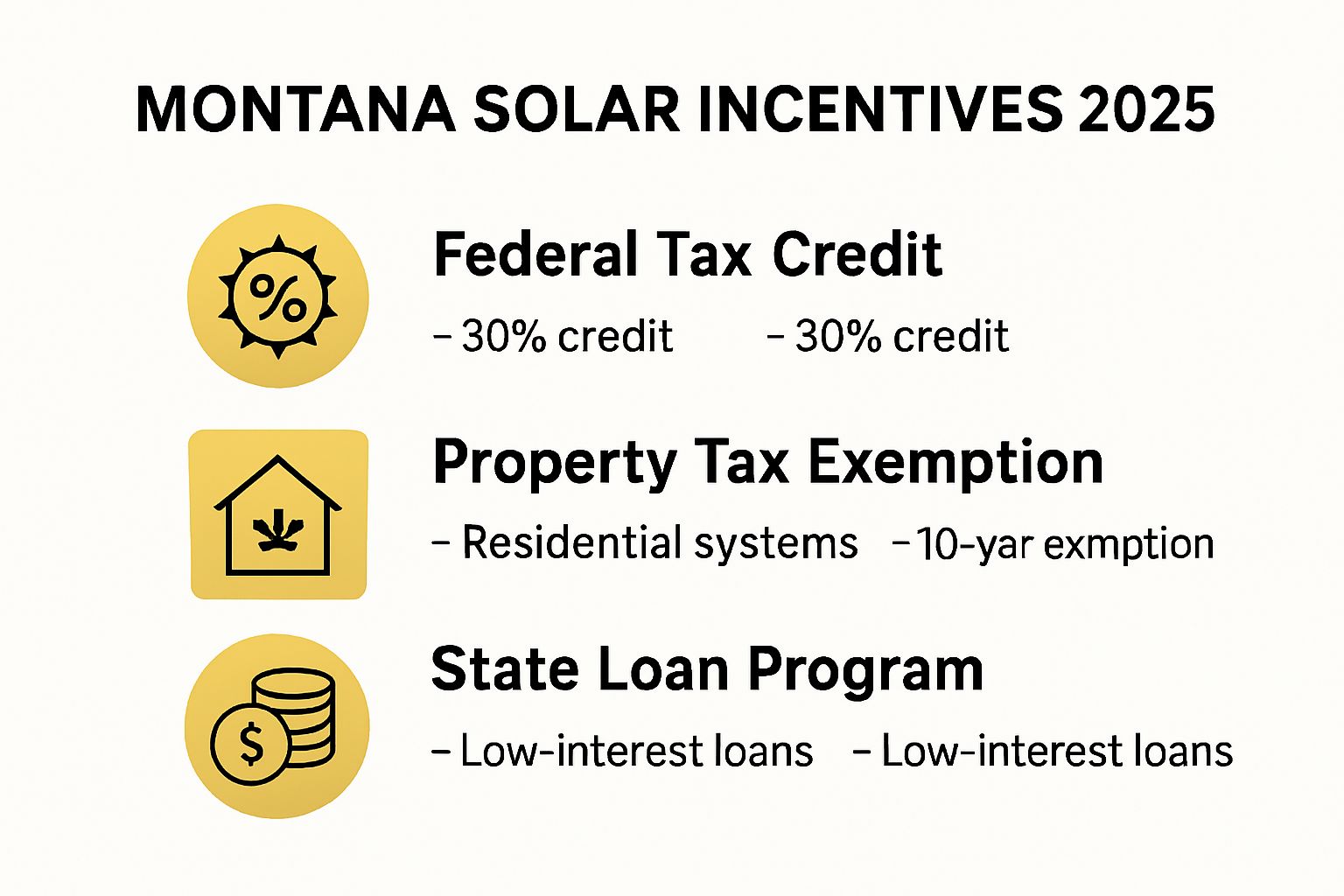 Montana Solar Incentives 2025, Solar Incentives for Montanan's 2025, Montana Solar Incentives