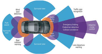 Welcome Image | Baird's Auto and Tire