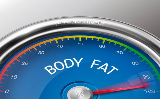 What Can a Physician Use to Measure a Person's Body Fat Percentage?