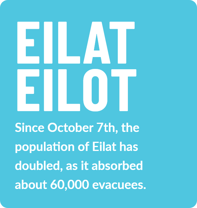 Eilat Eilot 
Since October 7th, the population of Eilat has doubled, as it absorbed about 60,000 evacuees