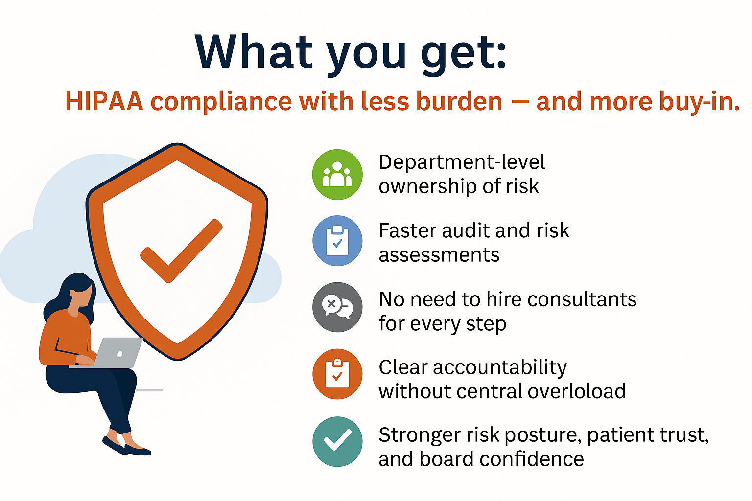 What you get:
HIPAA compliance with less burden — and more buy-in.
Department-level ownership of risk
Faster audit and risk assessments
No need to hire consultants for every step
Clear accountability without central overload
Stronger risk posture, patient trust, and board confidence