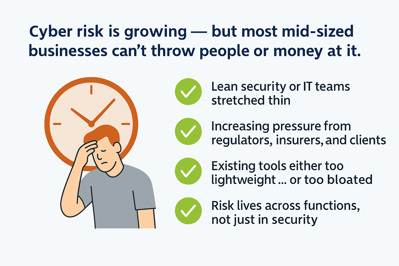 Cyber risk is growing — but most mid-sized businesses can’t throw people or money at it.
Supporting Points:
Lean security or IT teams stretched thin
Increasing pressure from regulators, insurers, and clients
Existing tools either too lightweight… or too bloated
Risk lives across functions, not just in security