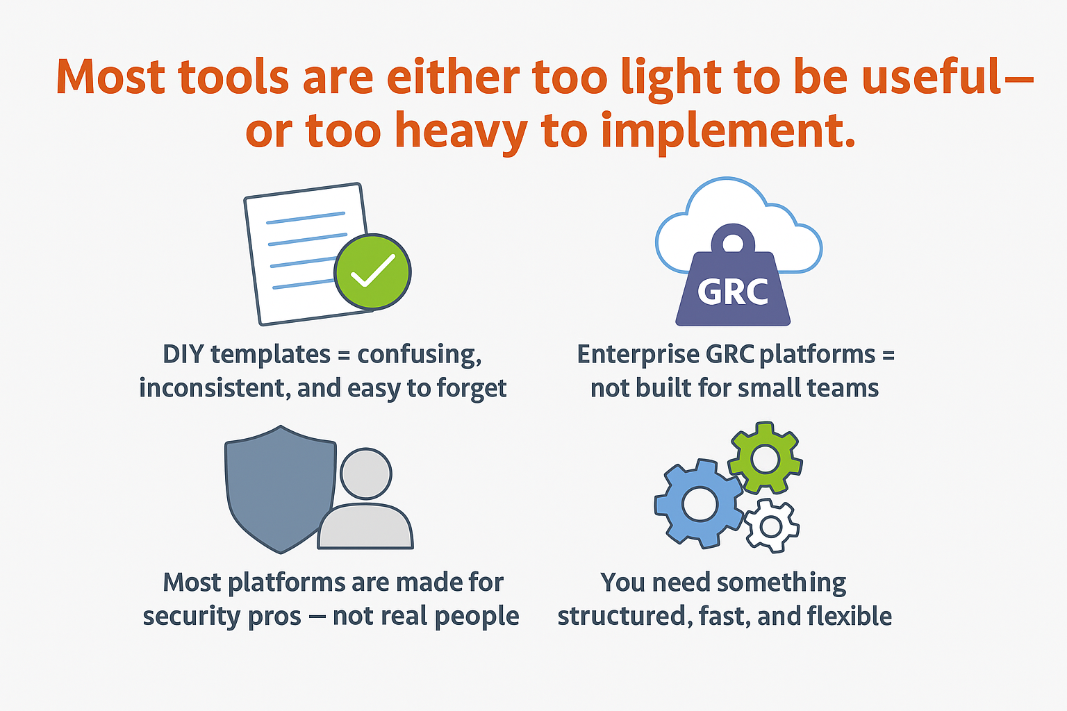 Most tools are either too light to be useful — or too heavy to implement.
Supporting Points:
DIY templates = confusing, inconsistent, and easy to forget
Enterprise GRC platforms = not built for small teams
Most platforms are made for security pros — not real people
You need something structured, fast, and flexible