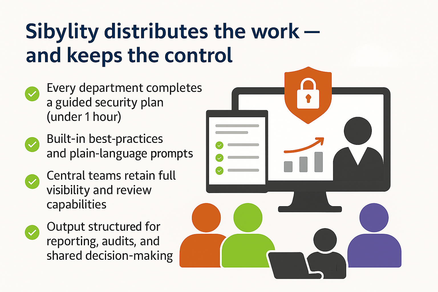 Sibylity distributes the work — and keeps the control.
Supporting Points:
Every department completes a guided security plan (under 1 hour)
Built-in best practices and plain-language prompts
Central teams retain full visibility and review capabilities
Output structured for reporting, audits, and shared decision-making