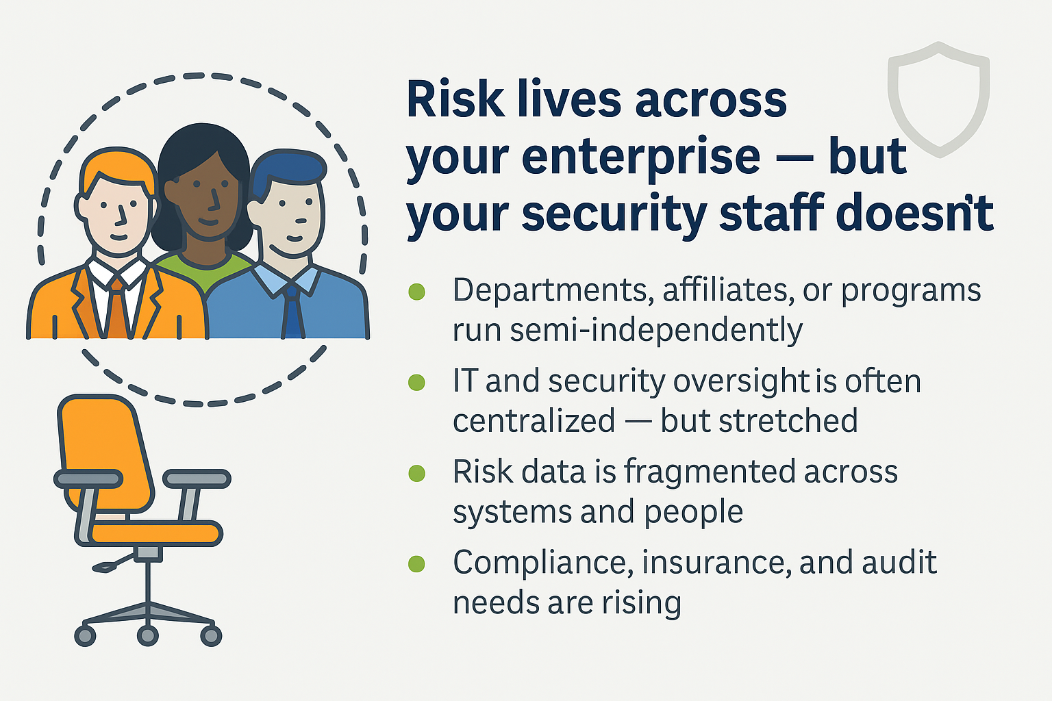 Risk lives across your enterprise — but your security staff doesn’t.
Supporting Points:
Departments, affiliates, or programs run semi-independently
IT and security oversight is often centralized — but stretched
Risk data is fragmented across systems and people
Compliance, insurance, and audit needs are rising