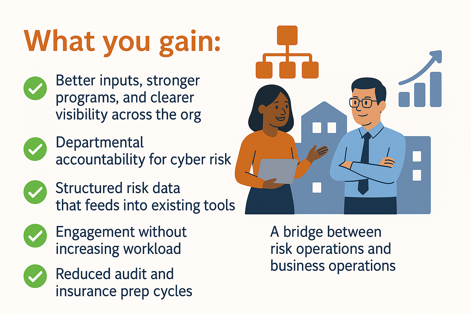 What you gain:
Better inputs, stronger programs, and clearer visibility across the org
Departmental accountability for cyber risk
Structured risk data that feeds into existing tools
Engagement without increasing workload
Reduced audit and insurance prep cycles
A bridge between risk operations and business operations