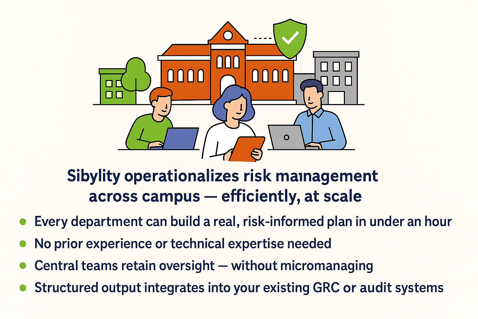Sibylity operationalizes risk management across campus — efficiently, at scale.
Every department can build a real, risk-informed plan in under an hour
No prior experience or technical expertise needed
Central teams retain oversight — without micromanaging
Structured output integrates into your existing GRC or audit systems