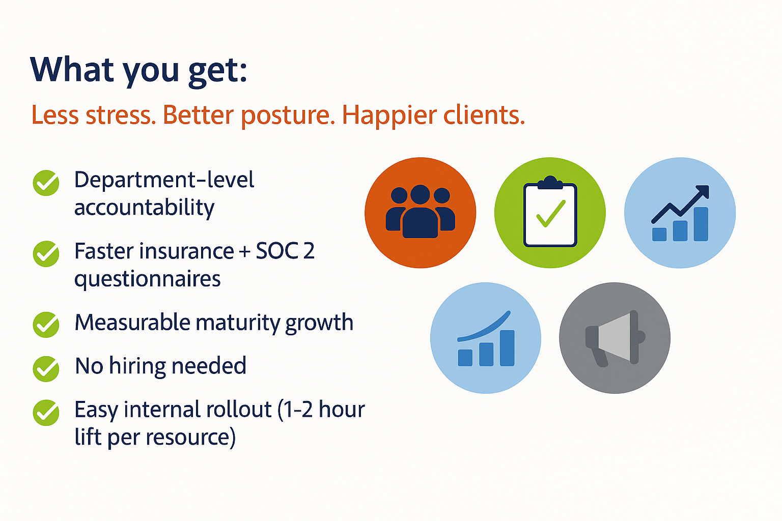 What you get:
Less stress. Better security posture. Happier clients.
Department-level accountability
Faster insurance + SOC 2 questionnaires
Measurable maturity growth
No hiring needed
Easy internal rollout (1-2 hour lift per resource)