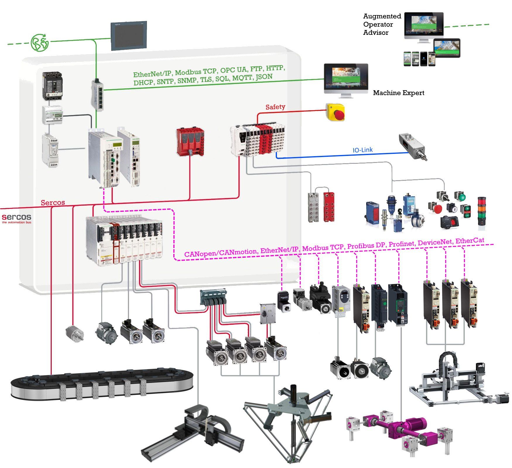 Integration - Berger Positec in Wien