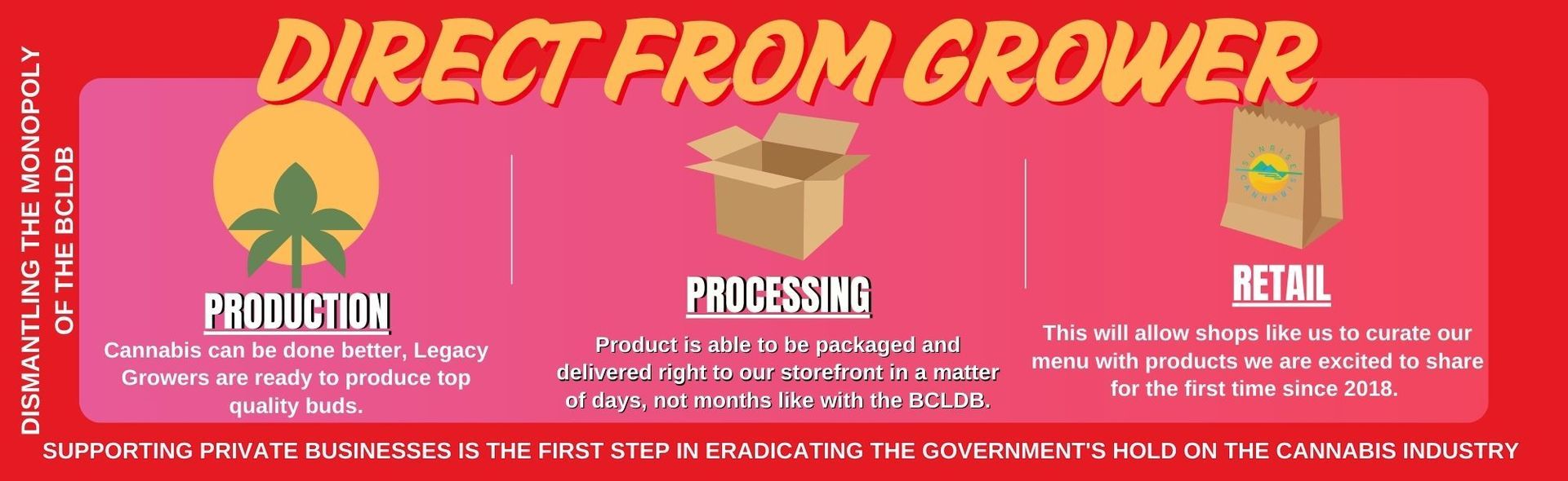 dismantling the monopoly of the bcldb - direct from grower program - vancouver bc 