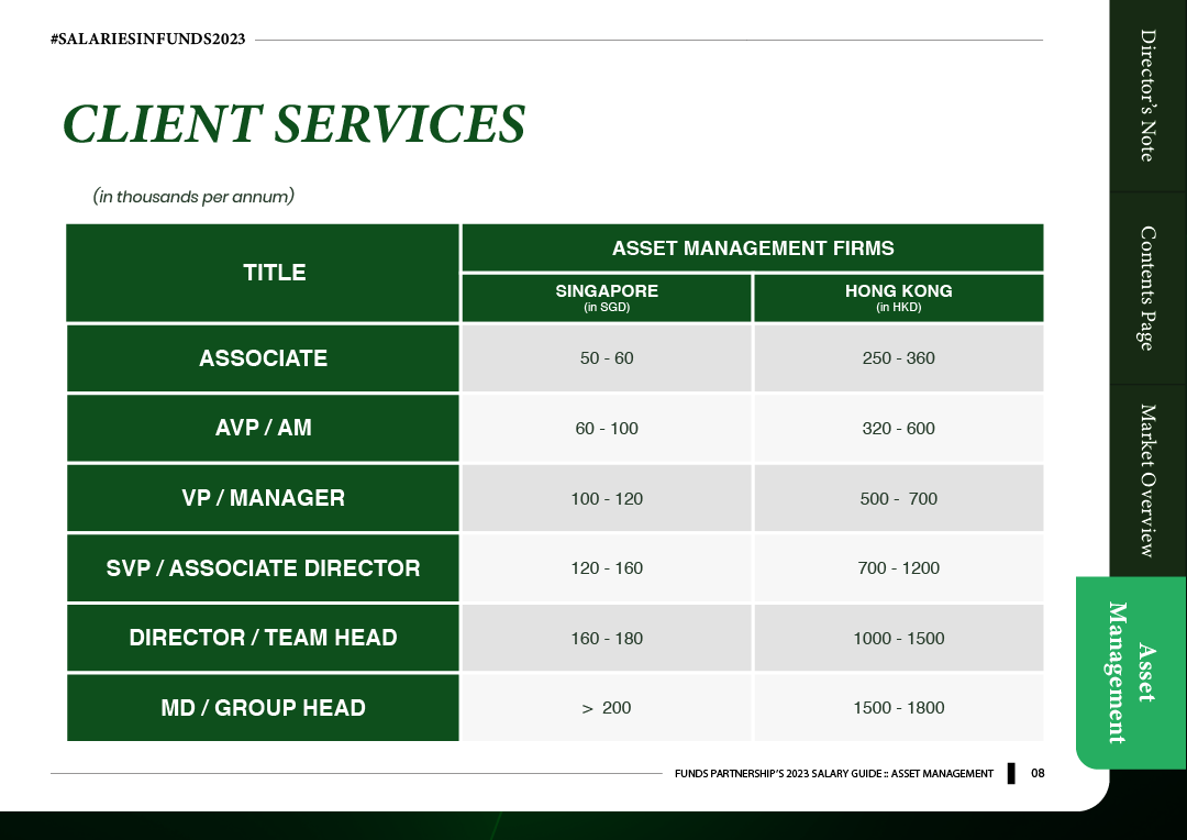  SalariesinFunds2023 Asset Management Funds Partnership s Salary 