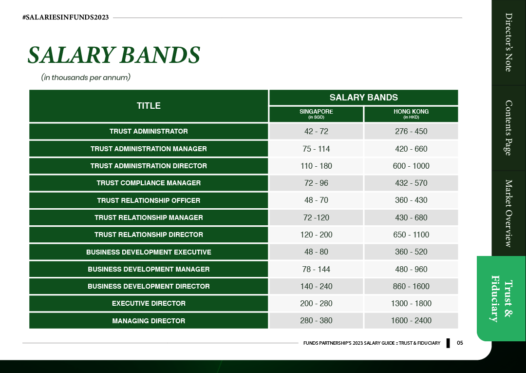 SalariesinFunds2023: Trust & Fiduciary — Funds Partnership's Salary Guide  2023